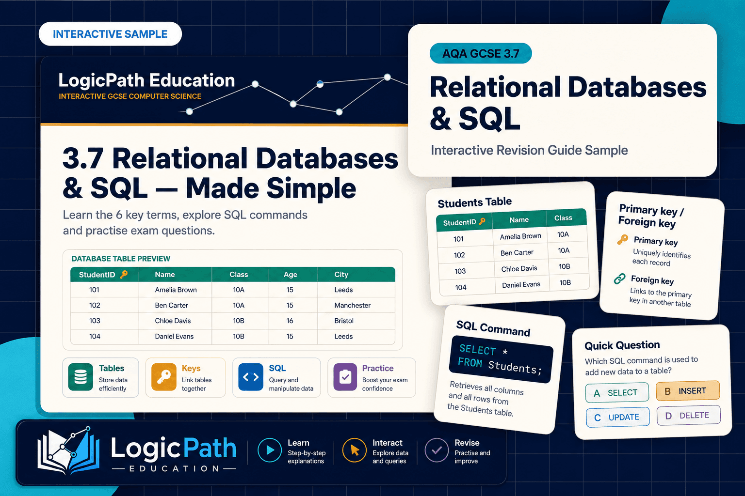 Preview banner for the AQA GCSE Relational Databases and SQL interactive guide