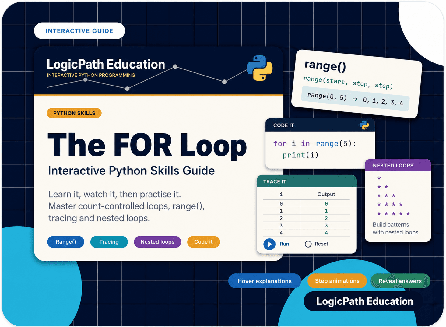Preview banner for the LogicPath Education Python FOR Loops interactive guide