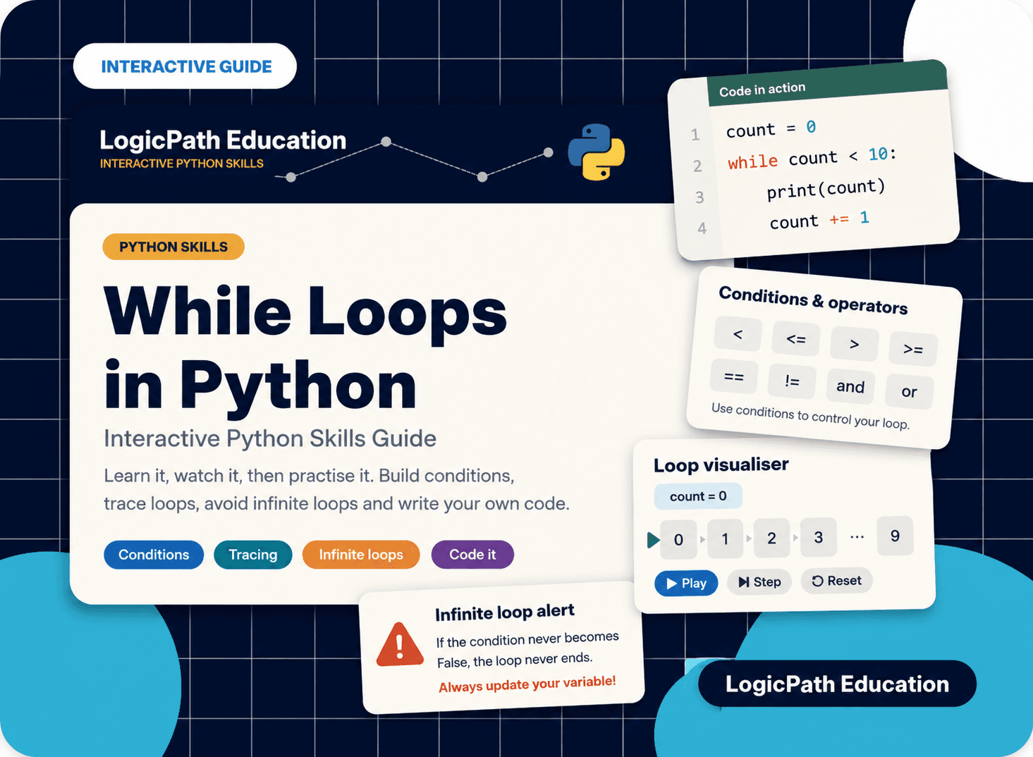 Preview banner for the LogicPath Education Python WHILE Loops interactive guide