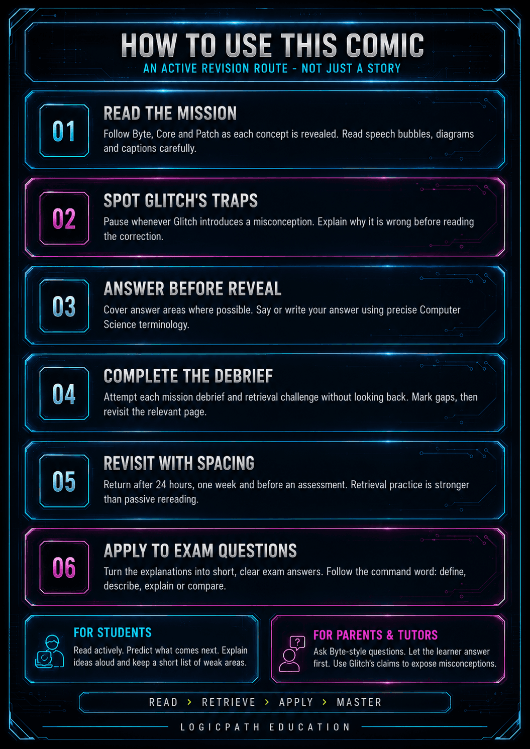 How to use the System Core revision comic