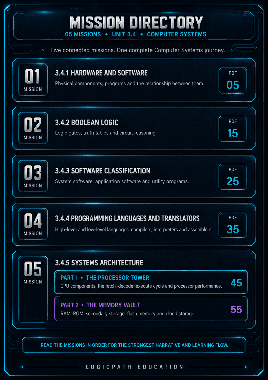 System Core mission directory
